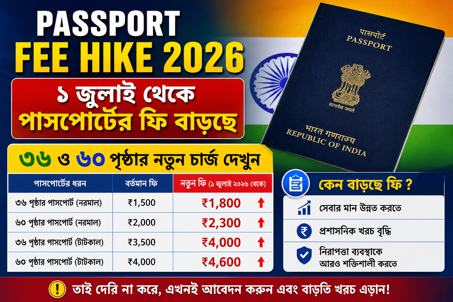 Passport Fee Hike 2026: ১ জুলাই থেকে পাসপোর্টের ফি বাড়ছে, ৩৬ ও ৬০ পৃষ্ঠার নতুন চার্জ দেখুন